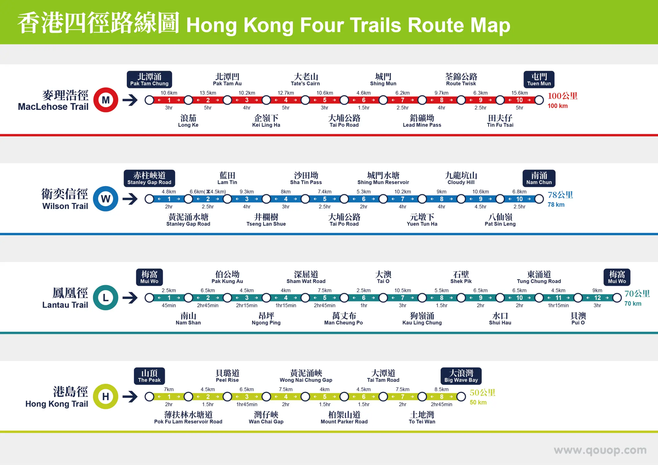 香港四徑路線圖 Hong Kong Four Trails Route Map